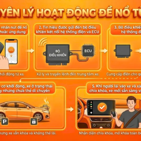 Đề nổ từ xa ô tô hoạt động như thế nào? 