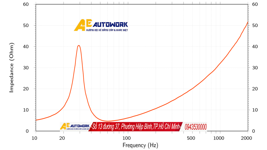 Biểu đồ đáp tuyến tần số Hertz MPS 250 S4