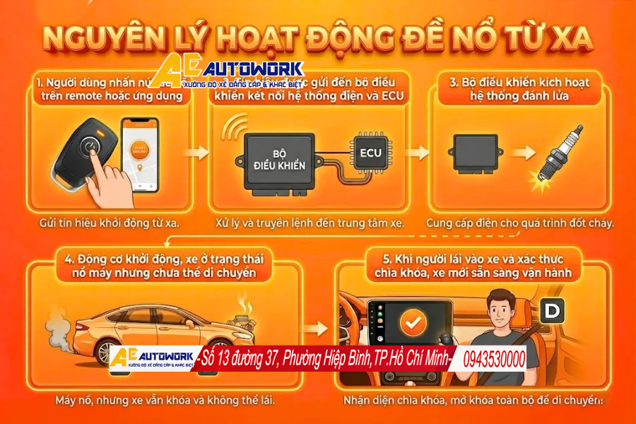 module-khoi-dong-tu-xa-hyundai-tucson